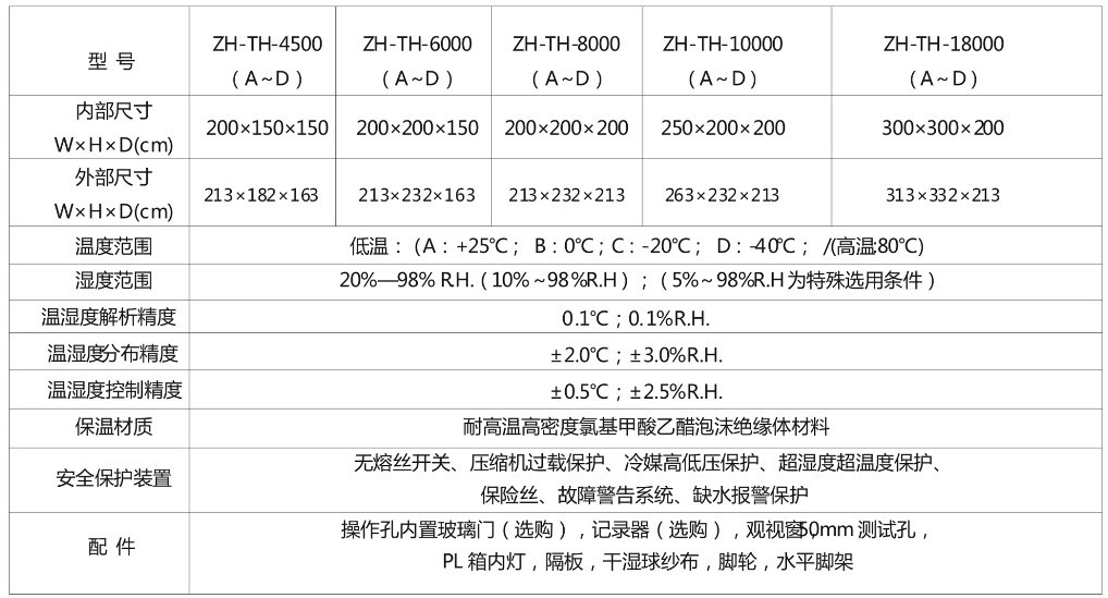 非標溫度老化