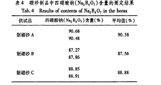 恒溫干燥箱加熱法炮制蒙藥硼砂實驗
