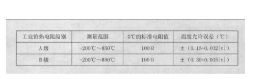 溫濕度試驗設備自動檢定列表