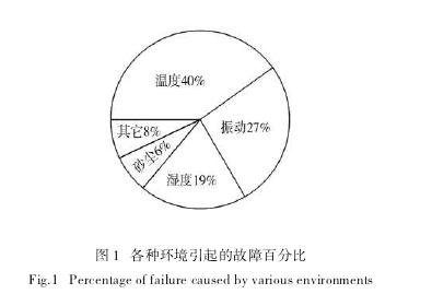 溫濕試驗箱工作原理