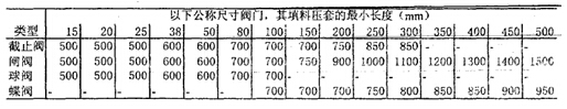 恒溫恒濕試驗箱使用低溫閥門設計要求有哪些？