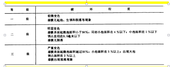 樣板檢查和評級
