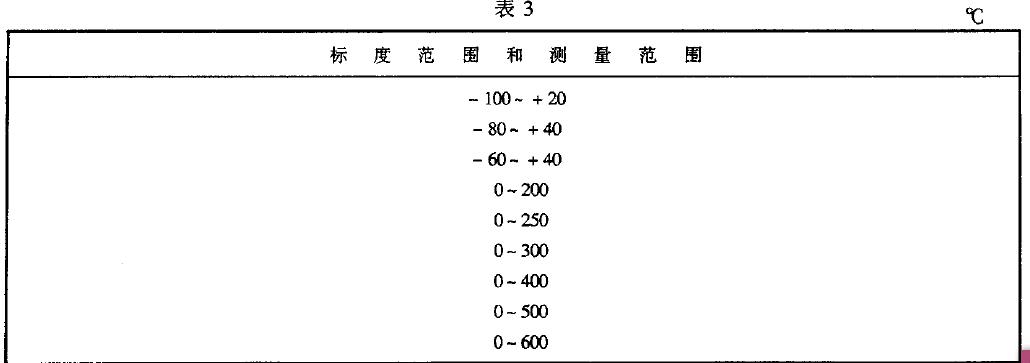 氣體壓力式溫度計的標度范圍和測量范圍應相同并符合表3 的規定