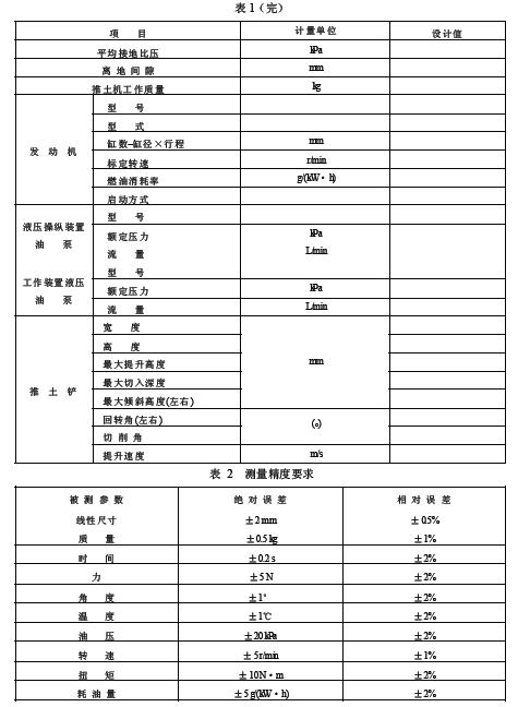 對各種直接測量參數,若無特殊說明,均取 3 次測量的平均值