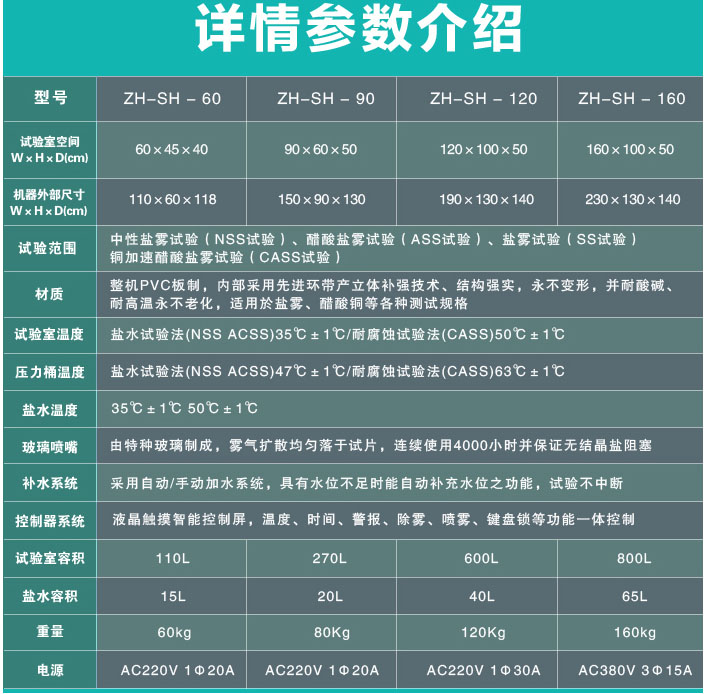 詳細參數表