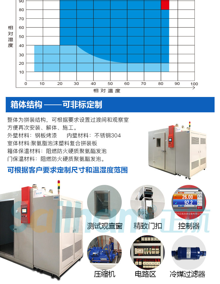 恒溫恒濕房的相對濕度范圍圖