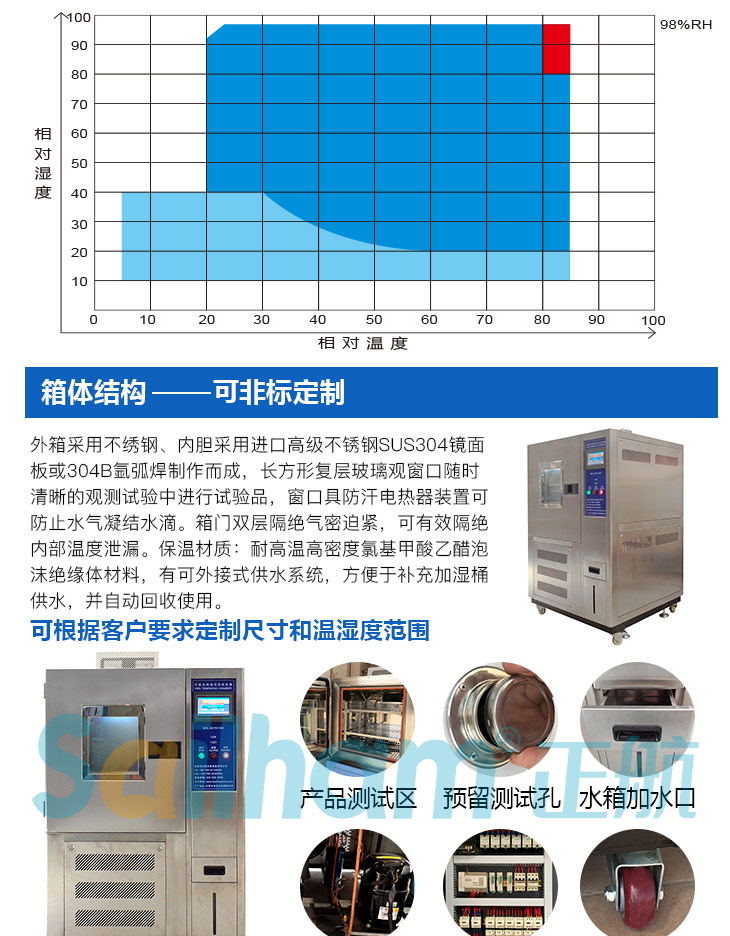 不銹剛恒溫恒濕試驗箱的溫濕度區域圖