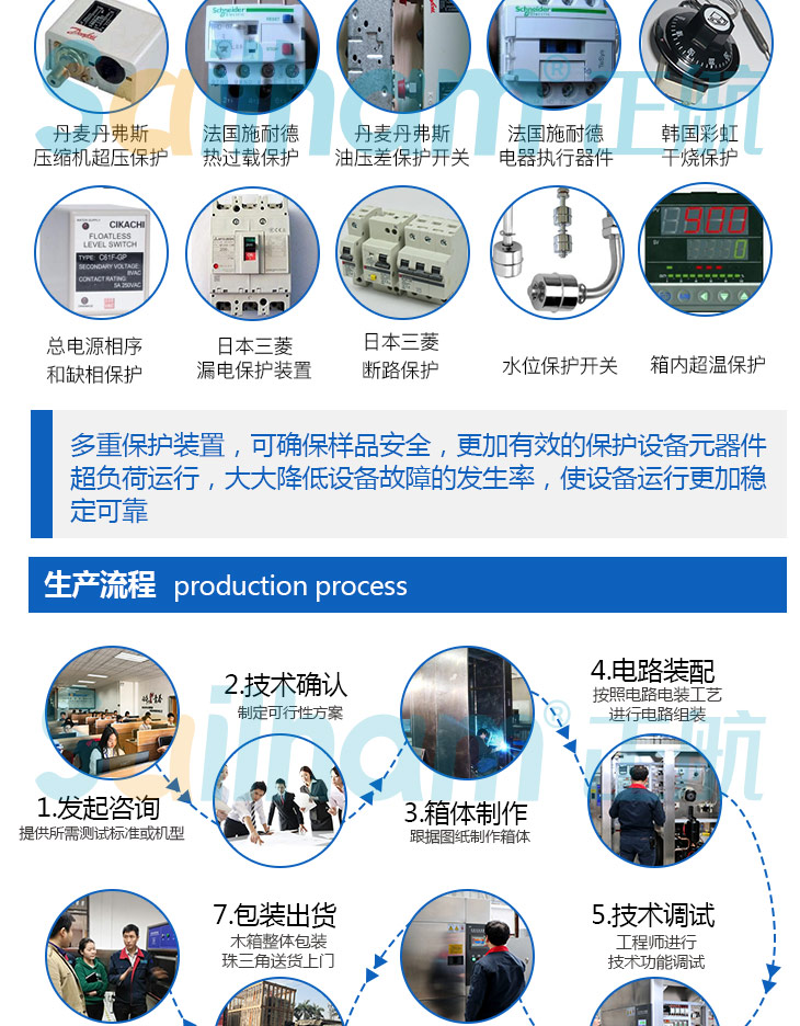擁有多重保護裝置的帶操作手型恒溫恒濕試驗箱