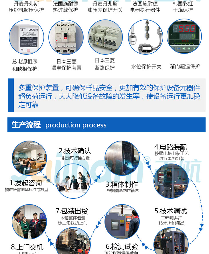 氙燈耐氣候試驗箱的作業生產圖