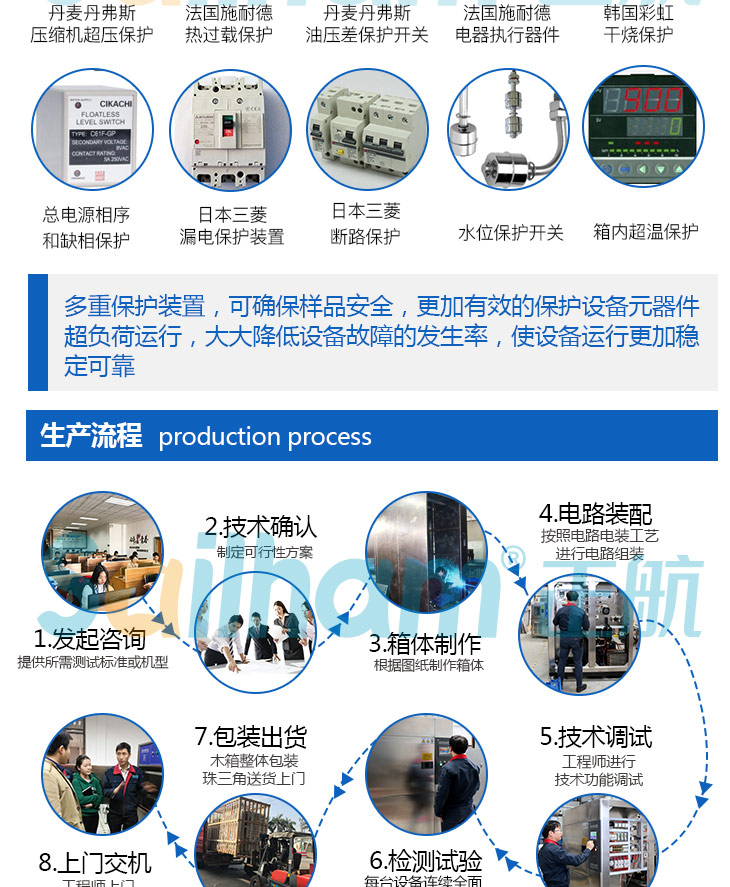 氙燈加速老化試驗箱圖作業生產流程圖