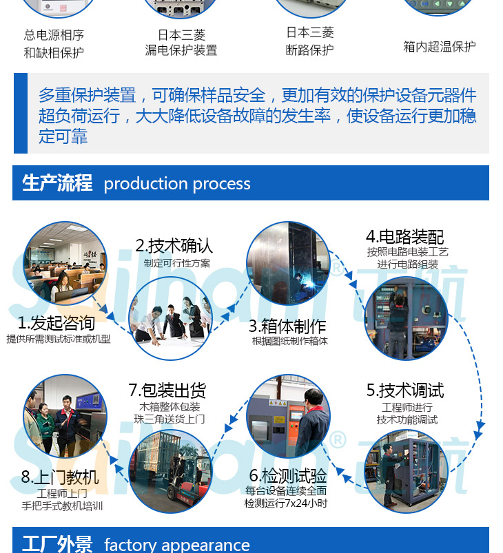 實驗室真空干燥箱有什么樣的生產流程