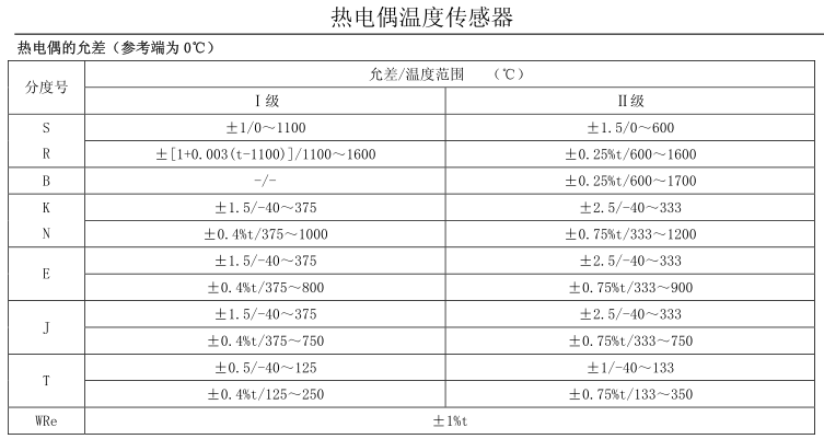 熱電偶性能和參數