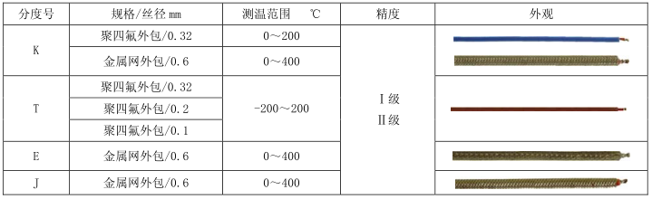 熱電偶測溫導線