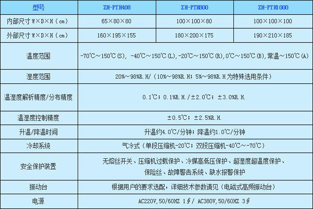 伊寧史上最知名的振動三綜合試驗箱